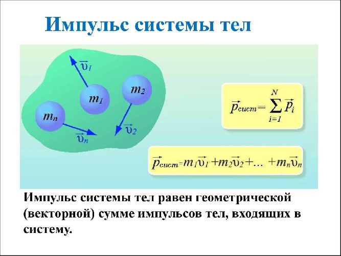 Закон сохранения импульса &ndash; формула, примеры, определение и формулировка кратко