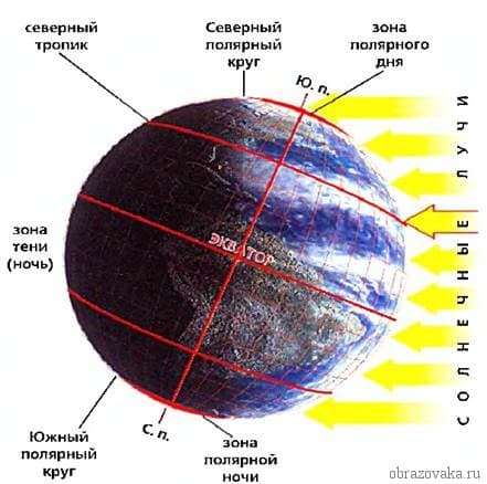 Закономерности размещения природных зон на Земле