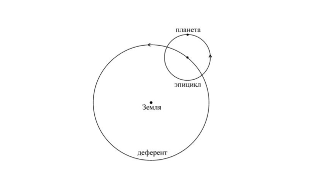 Законы движения планет Солнечной системы – открытия Иоганна Кеплера кратко для доклада (5 класс, география)