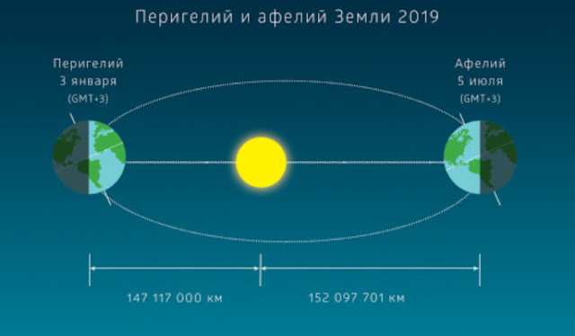 Законы движения планет Солнечной системы – открытия Иоганна Кеплера кратко для доклада (5 класс, география)
