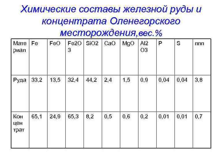 Железная руда &mdash; свойства, происхождение, добыча и применение