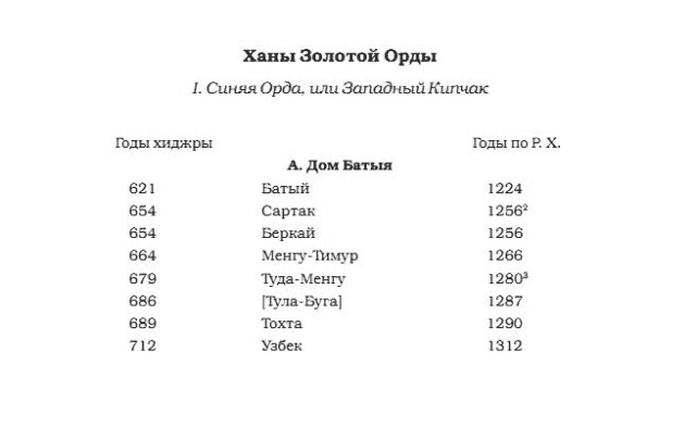 Золотая орда в Древней Руси – краткое определение и главные события с начала основания для истории