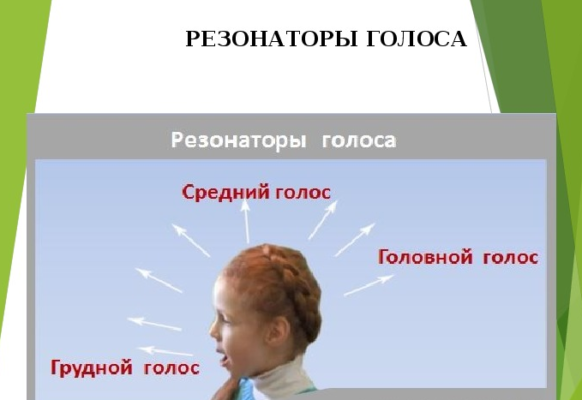 Звуковой резонанс – основа явления