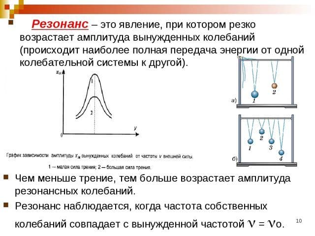 Звуковой резонанс – основа явления